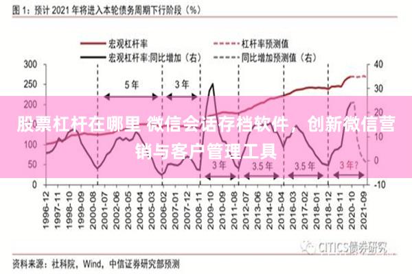 股票杠杆在哪里 微信会话存档软件，创新微信营销与客户管理工具