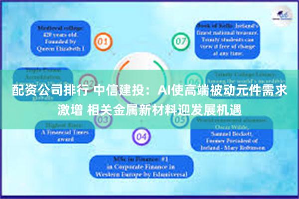 配资公司排行 中信建投：AI使高端被动元件需求激增 相关金属新材料迎发展机遇