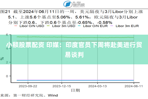 小额股票配资 印媒：印度官员下周将赴美进行贸易谈判