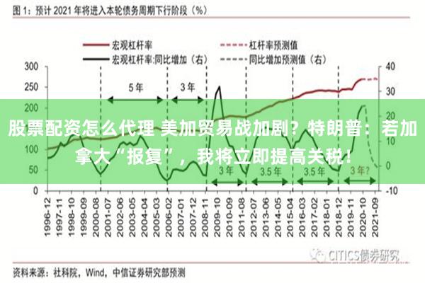 股票配资怎么代理 美加贸易战加剧？特朗普：若加拿大“报复”，我将立即提高关税！