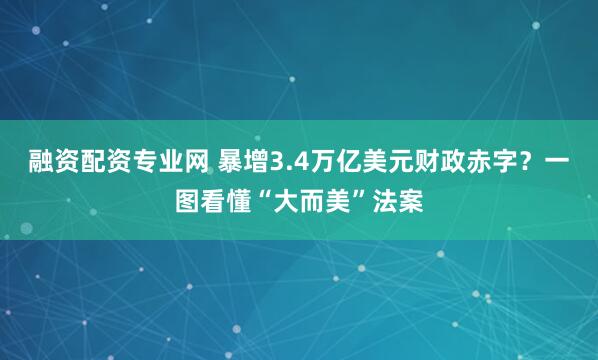 融资配资专业网 暴增3.4万亿美元财政赤字？一图看懂“大而美”法案