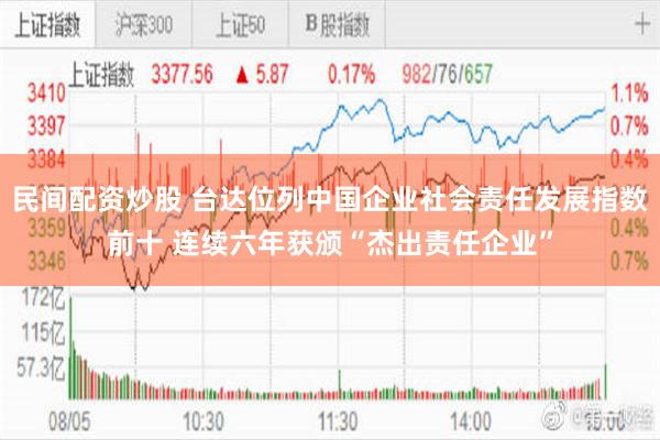 民间配资炒股 台达位列中国企业社会责任发展指数前十 连续六年获颁“杰出责任企业”