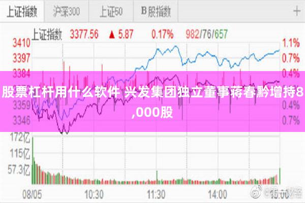 股票杠杆用什么软件 兴发集团独立董事蒋春黔增持8,000股