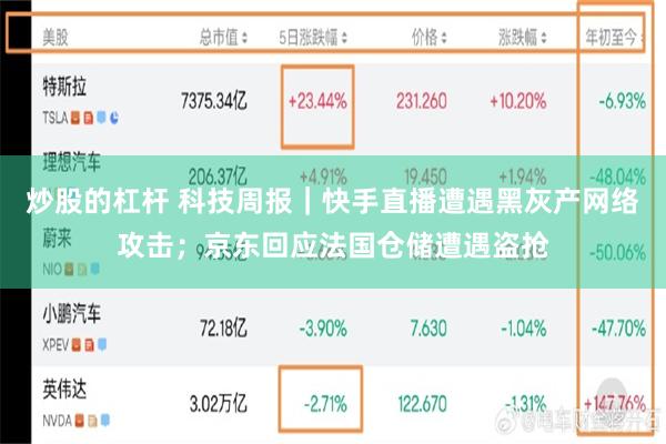 炒股的杠杆 科技周报｜快手直播遭遇黑灰产网络攻击；京东回应法国仓储遭遇盗抢